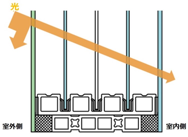 5層ガラスで壁並みの断熱性！ 世界基準の窓が発売 | 日経クロステック...