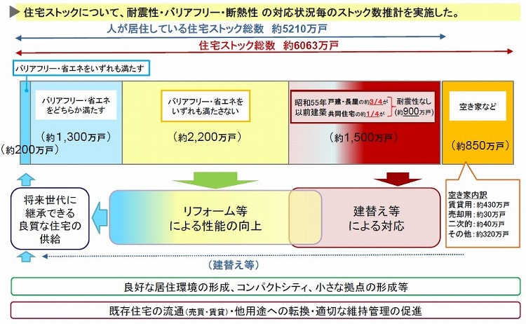 「空き家」を25年度に400万戸、住生活基本計画案 | 日経クロステッ...