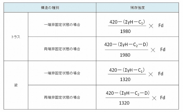 エスカレーターの耐震基準を緩和 | 日経クロステック（xTECH）