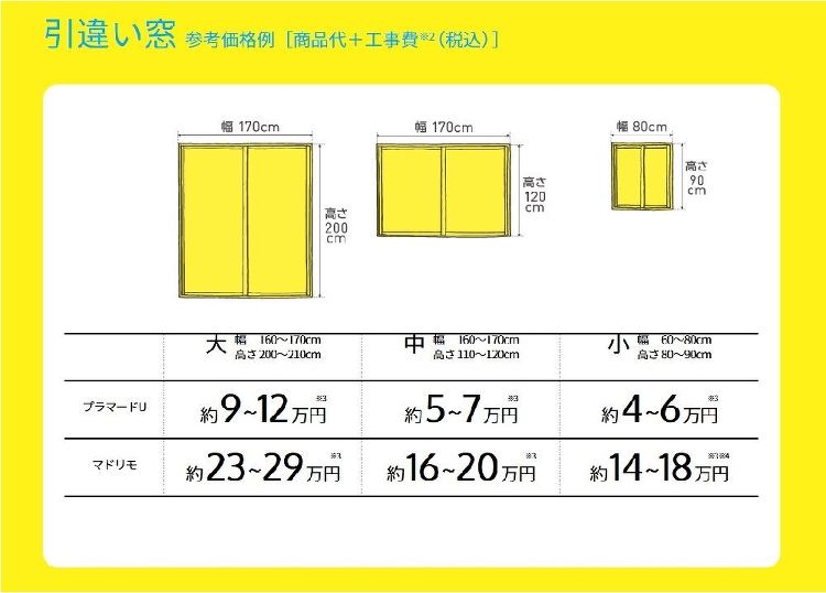 窓や玄関のリフォーム工事費や補助金の額を算出 | 日経 xTECH（ク...